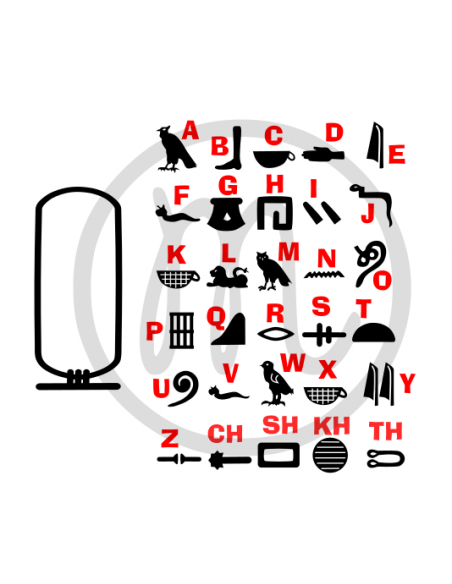 Alphabet hiéroglyphes (découpe)